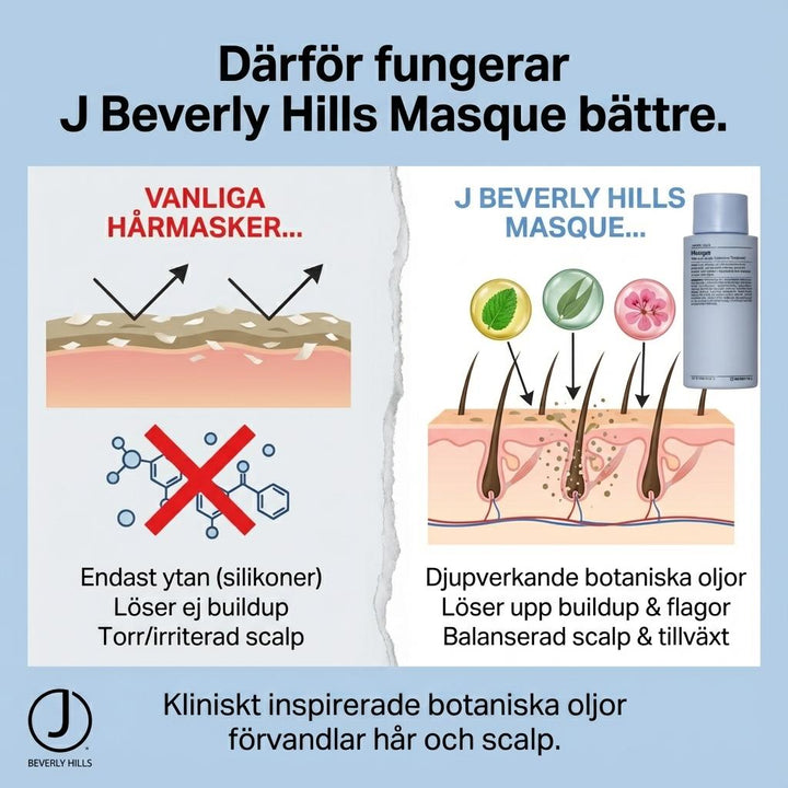 Masque Hårinpackning